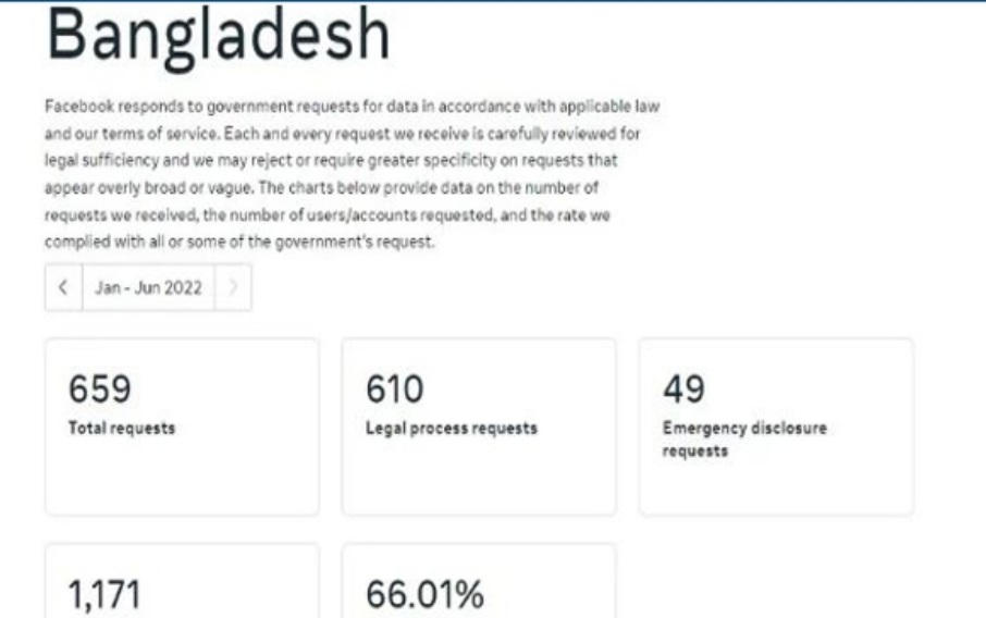 Screenshot 20221124 232638 Facebook - Bd Sylhet News