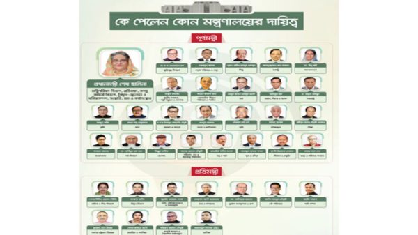 10959 - BD Sylhet News