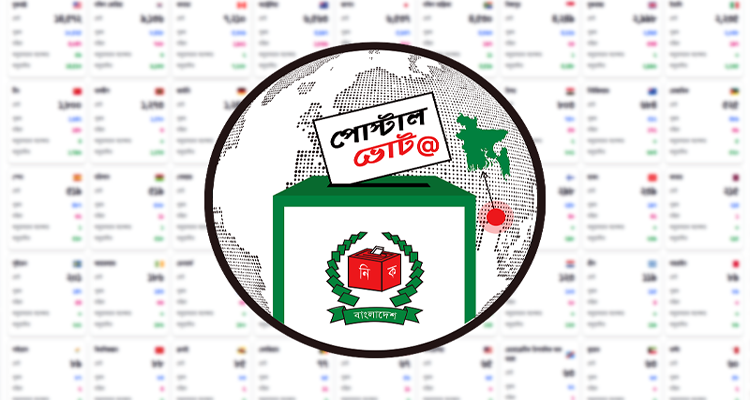 postal - Bd Sylhet News