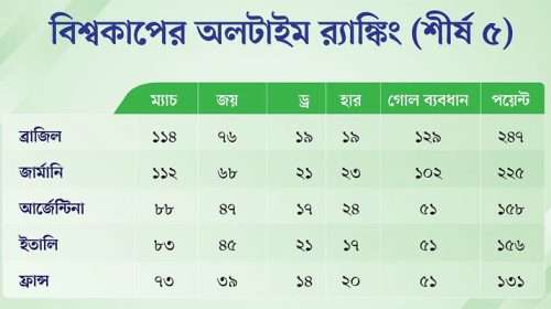 sports - Bd Sylhet News