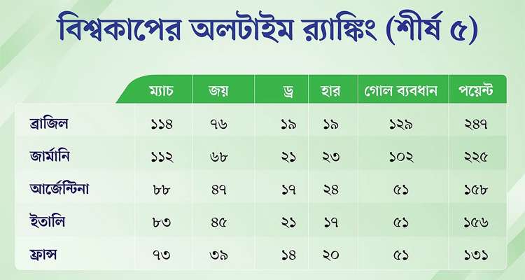 sports - Bd Sylhet News
