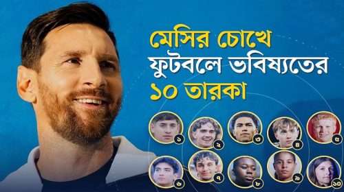 messi - Bd Sylhet News